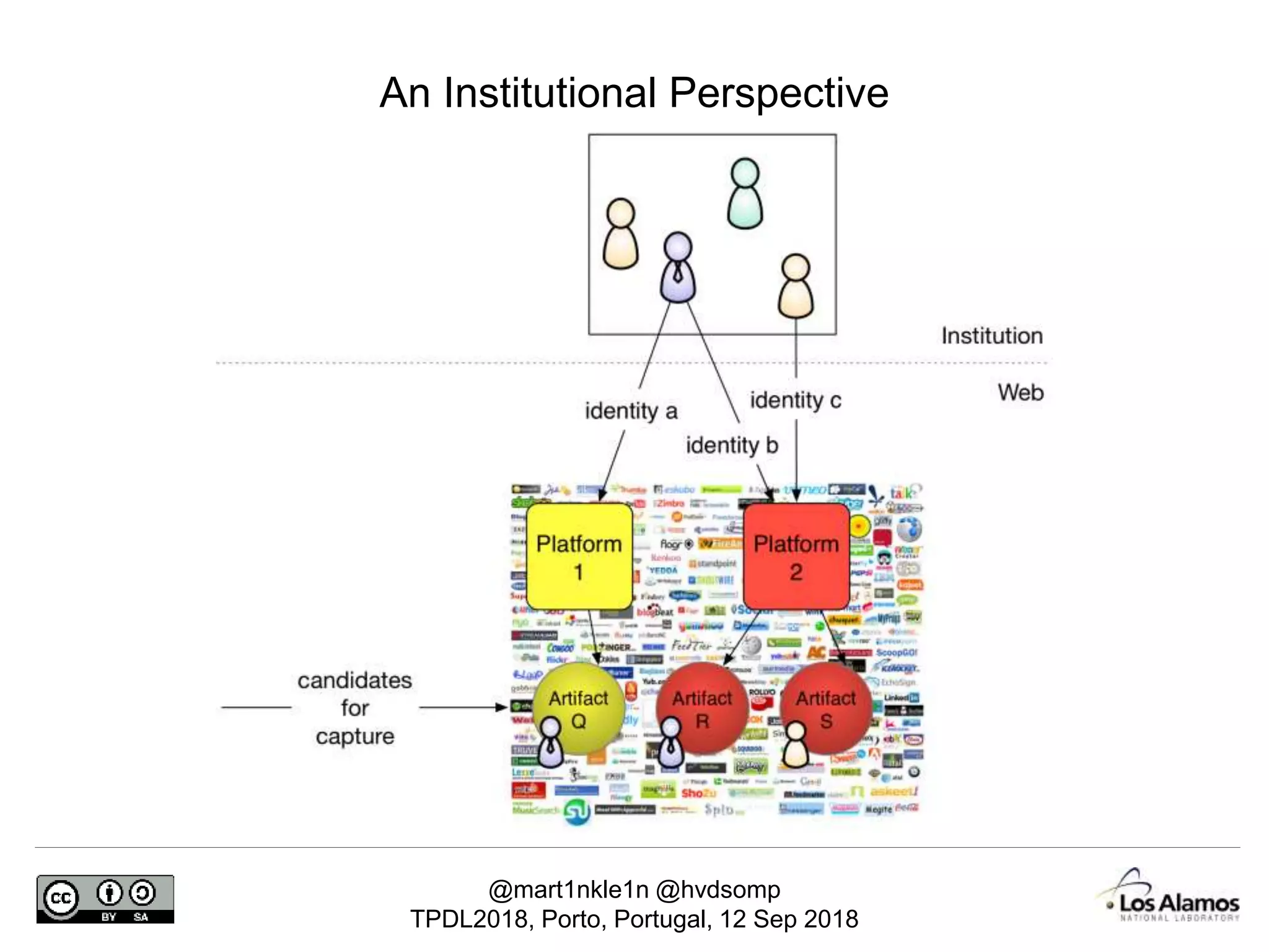 @mart1nkle1n @hvdsomp
TPDL2018, Porto, Portugal, 12 Sep 2018
An Institutional Perspective
 