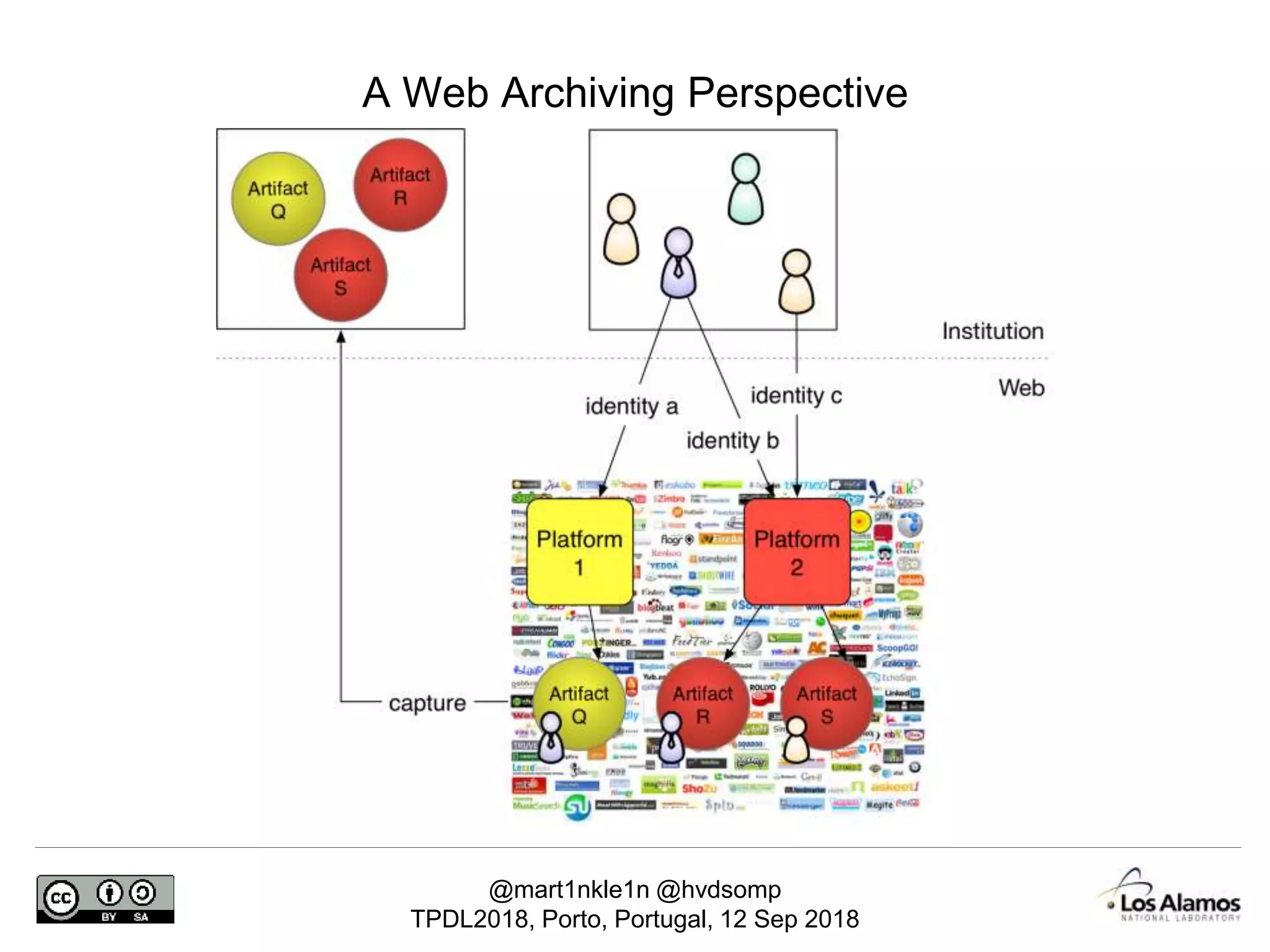 @mart1nkle1n @hvdsomp
TPDL2018, Porto, Portugal, 12 Sep 2018
A Web Archiving Perspective
 