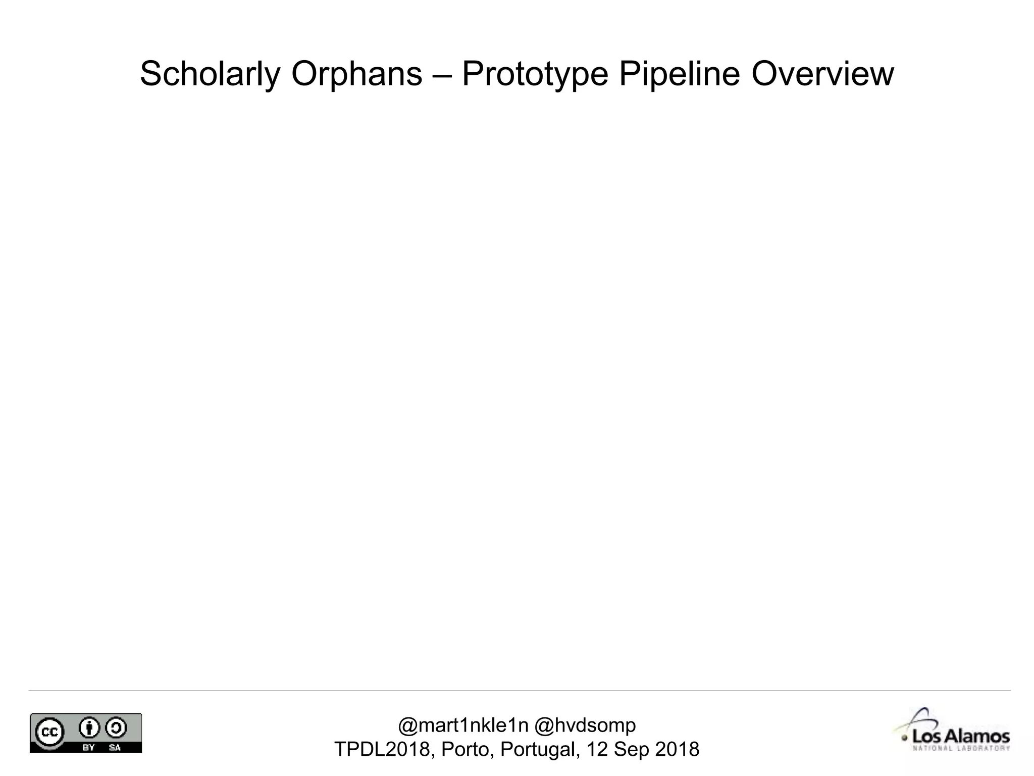 @mart1nkle1n @hvdsomp
TPDL2018, Porto, Portugal, 12 Sep 2018
Scholarly Orphans – Prototype Pipeline Overview
 