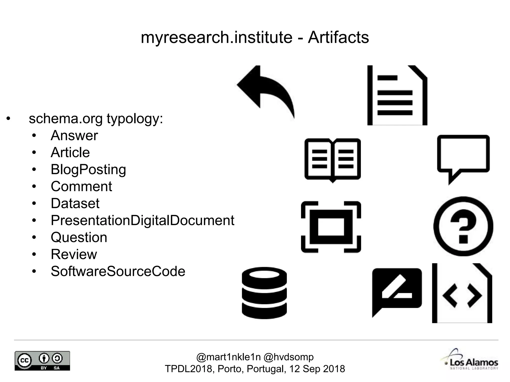 @mart1nkle1n @hvdsomp
TPDL2018, Porto, Portugal, 12 Sep 2018
myresearch.institute - Artifacts
• schema.org typology:
• Answer
• Article
• BlogPosting
• Comment
• Dataset
• PresentationDigitalDocument
• Question
• Review
• SoftwareSourceCode
 