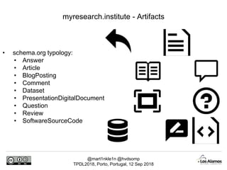 @mart1nkle1n @hvdsomp
TPDL2018, Porto, Portugal, 12 Sep 2018
myresearch.institute - Artifacts
• schema.org typology:
• Ans...