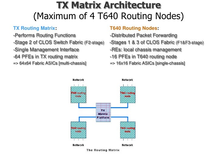 Juniper Networks Router Architecture
