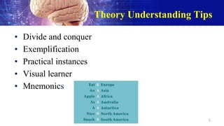 Theory Understanding Tips
• Divide and conquer
• Exemplification
• Practical instances
• Visual learner
• Mnemonics
5
 