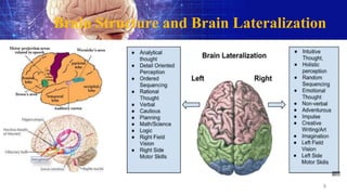 Brain Structure and Brain Lateralization
9
 