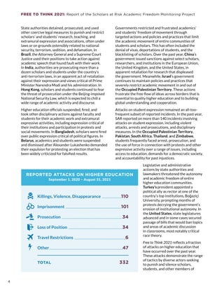 FREE TO THINK 2021: Report of the Scholars at Risk Academic Freedom Monitoring Project
State authorities detained, prosecuted, and used
other coercive legal measures to punish and restrict
scholars’ and students’ research, teaching, and
extramural expression and associations, often under
laws or on grounds ostensibly related to national
security, terrorism, sedition, and defamation. In
Brazil, the Attorney General and a Supreme Court
Justice used their positions to take action against
academic speech that found fault with their work.
In India, authorities are prosecuting more than a
dozen scholars and students under the country’s
anti-terrorism laws, in an apparent act of retaliation
against their expression and views critical of Prime
Minister Narendra Modi and his administration. In
Hong Kong, scholars and students continued to fear
the threat of prosecution under the Beijing-imposed
National Security Law, which is expected to chill a
wide range of academic activity and discourse.
Higher education officials suspended, fired, and
took other disciplinary actions against faculty and
students for their academic work and extramural
expressive activities, including expression critical of
their institutions and participation in protests and
social movements. In Bangladesh, scholars were fired
over public expression critical of political figures. In
Belarus, academics and students were suspended
and dismissed after Alexander Lukashenko demanded
their expulsion for protesting an election that has
been widely criticized for falsified results.
Governments restricted and frustrated academics’
and students’ freedom of movement through
targeted actions and policies and practices that limit
the academic movement of entire communities of
students and scholars. This has often included the
denial of visas, deportations of students, and the
blacklisting of scholars. Over the past year, China’s
government issued sanctions against select scholars,
researchers, and institutions in the European Union,
the United Kingdom, and the United States, in
apparent retaliation for research that displeased
the government. Meanwhile, Israel’s government
continues to maintain policies and practices that
severely restrict academic movement in and out of
the Occupied Palestinian Territory. These actions
frustrate the free flow of ideas across borders that is
essential to quality higher education and to building
global understanding and cooperation.
Attacks on student expression remained an all-too-
frequent subset of reported incidents. In the past year,
SAR reported on more than 140 incidents involving
attacks on student expression, including violent
attacks, arrests and prosecutions, and disciplinary
measures. In the Occupied Palestinian Territory,
Pakistan, South Africa, Thailand, and Zimbabwe,
students frequently faced arrest, prosecution, and
the use of force in connection with protests and other
expressive activity over a range of issues, including
access to education, demands for a democratic society,
and accountability for past injustices.
Legislative and administrative
actions by state authorities and
lawmakers threatened the autonomy
and academic freedom of entire
higher education communities.
Turkey’s president appointed a
political ally as rector at one of the
country’s top institutions, Boğaziçi
University, prompting months of
protests decrying the government’s
erosion of institutional autonomy. In
the United States, state legislatures
advanced and in some cases secured
passage of bills that would ban topics
and areas of academic discussion
in classrooms, most notably critical
race theory.
Free to Think 2021 reflects a fraction
of attacks on higher education that
have occurred over the past year.
These attacks demonstrate the range
of tactics by diverse actors seeking
to punish and silence scholars,
students, and other members of
REPORTED ATTACKS ON HIGHER EDUCATION
September 1, 2020 – August 31, 2021
Killings, Violence, Disappearance 	 110
Imprisonment 	 101
Prosecution 	 34
Loss of Position 	 34
Travel Restrictions 	 6
Other 	 47
TOTAL	 332
4
 