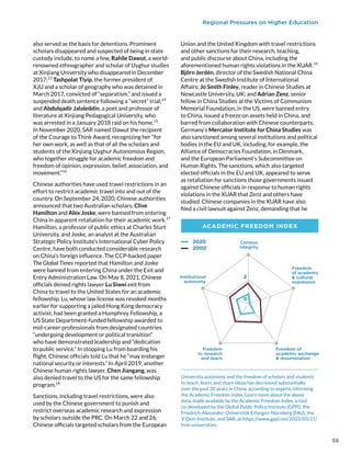 Regional Pressures on Higher Education
also served as the basis for detentions. Prominent
scholars disappeared and suspected of being in state
custody include, to name a few, Rahile Dawut, a world-
renowned ethnographer and scholar of Uyghur studies
at Xinjiang University who disappeared in December
2017;13
Tashpolat Tiyip, the former president of
XJU and a scholar of geography who was detained in
March 2017, convicted of “separatism,” and issued a
suspended death sentence following a “secret” trial;14
and Abdulqadir Jalaleddin, a poet and professor of
literature at Xinjiang Pedagogical University, who
was arrested in a January 2018 raid on his home.15
In November 2020, SAR named Dawut the recipient
of the Courage to Think Award, recognizing her “for
her own work, as well as that of all the scholars and
students of the Xinjiang Uyghur Autonomous Region,
who together struggle for academic freedom and
freedom of opinion, expression, belief, association, and
movement.”16
Chinese authorities have used travel restrictions in an
effort to restrict academic travel into and out of the
country. On September 24, 2020, Chinese authorities
announced that two Australian scholars, Clive
Hamilton and Alex Joske, were banned from entering
China in apparent retaliation for their academic work.17
Hamilton, a professor of public ethics at Charles Sturt
University, and Joske, an analyst at the Australian
Strategic Policy Institute’s International Cyber Policy
Centre, have both conducted considerable research
on China’s foreign influence. The CCP-backed paper
The Global Times reported that Hamilton and Joske
were banned from entering China under the Exit and
Entry Administration Law. On May 8, 2021, Chinese
officials denied rights lawyer Lu Siwei exit from
China to travel to the United States for an academic
fellowship. Lu, whose law license was revoked months
earlier for supporting a jailed Hong Kong democracy
activist, had been granted a Humphrey Fellowship, a
US State Department-funded fellowship awarded to
mid-career professionals from designated countries
“undergoing development or political transition”
who have demonstrated leadership and “dedication
to public service.” In stopping Lu from boarding his
flight, Chinese officials told Lu that he “may endanger
national security or interests.” In April 2019, another
Chinese human rights lawyer, Chen Jiangang, was
also denied travel to the US for the same fellowship
program.18
Sanctions, including travel restrictions, were also
used by the Chinese government to punish and
restrict overseas academic research and expression
by scholars outside the PRC. On March 22 and 26,
Chinese officials targeted scholars from the European
Union and the United Kingdom with travel restrictions
and other sanctions for their research, teaching,
and public discourse about China, including the
aforementioned human rights violations in the XUAR.19
Björn Jerdén, director of the Swedish National China
Centre at the Swedish Institute of International
Affairs; Jo Smith Finley, reader in Chinese Studies at
Newcastle University, UK; and Adrian Zenz, senior
fellow in China Studies at the Victims of Communism
Memorial Foundation, in the US, were banned entry
to China, issued a freeze on assets held in China, and
barred from collaboration with Chinese counterparts.
Germany’s Mercator Institute for China Studies was
also sanctioned among several institutions and political
bodies in the EU and UK, including, for example, the
Alliance of Democracies Foundation, in Denmark,
and the European Parliament’s Subcommittee on
Human Rights. The sanctions, which also targeted
elected officials in the EU and UK, appeared to serve
as retaliation for sanctions those governments issued
against Chinese officials in response to human rights
violations in the XUAR that Zenz and others have
studied. Chinese companies in the XUAR have also
filed a civil lawsuit against Zenz, demanding that he
University autonomy and the freedom of scholars and students
to teach, learn, and share ideas has decreased substantially
over the past 20 years in China, according to experts informing
the Academic Freedom Index. Learn more about the above
data, made available by the Academic Freedom Index, a tool
co-developed by the Global Public Policy Institute (GPPi), the
Friedrich-Alexander-Universität Erlangen-Nürnberg (FAU), the
V-Dem Institute, and SAR, at https://www.gppi.net/2021/03/11/
free-universities.
2000
2020
0
2
Campus
integrity
Institutional
autonomy
Freedom
to research
and teach
Freedom of
academic exchange
 dissemination
Freedom
of academic
 cultural
expression
ACADEMIC FREEDOM INDEX
59
 