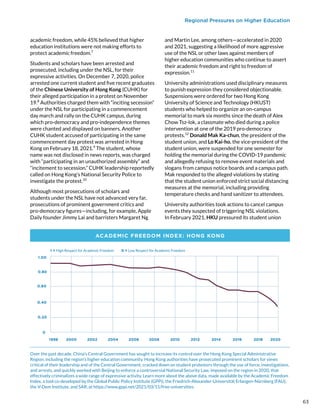 Regional Pressures on Higher Education
1998 2000 2002 2004 2006 2008 2010 2012 2014 2016 2018 2020
0 = Low Respect for Academic Freedom
1 = High Respect for Academic Freedom
0
1.00
0.20
0.60
0.40
0.80
academic freedom, while 45% believed that higher
education institutions were not making efforts to
protect academic freedom.7
Students and scholars have been arrested and
prosecuted, including under the NSL, for their
expressive activities. On December 7, 2020, police
arrested one current student and five recent graduates
of the Chinese University of Hong Kong (CUHK) for
their alleged participation in a protest on November
19.8
Authorities charged them with “inciting secession”
under the NSL for participating in a commencement
day march and rally on the CUHK campus, during
which pro-democracy and pro-independence themes
were chanted and displayed on banners. Another
CUHK student accused of participating in the same
commencement day protest was arrested in Hong
Kong on February 18, 2021.9
The student, whose
name was not disclosed in news reports, was charged
with “participating in an unauthorized assembly” and
“incitement to secession.” CUHK leadership reportedly
called on Hong Kong’s National Security Police to
investigate the protest.10
Although most prosecutions of scholars and
students under the NSL have not advanced very far,
prosecutions of prominent government critics and
pro-democracy figures—including, for example, Apple
Daily founder Jimmy Lai and barristers Margaret Ng
and Martin Lee, among others—accelerated in 2020
and 2021, suggesting a likelihood of more aggressive
use of the NSL or other laws against members of
higher education communities who continue to assert
their academic freedom and right to freedom of
expression.11
University administrations used disciplinary measures
to punish expression they considered objectionable.
Suspensions were ordered for two Hong Kong
University of Science and Technology (HKUST)
students who helped to organize an on-campus
memorial to mark six months since the death of Alex
Chow Tsz-lok, a classmate who died during a police
intervention at one of the 2019 pro-democracy
protests.12
Donald Mak Ka-chun, the president of the
student union, and Lo Kai-ho, the vice-president of the
student union, were suspended for one semester for
holding the memorial during the COVID-19 pandemic
and allegedly refusing to remove event materials and
slogans from campus notice boards and a campus path.
Mak responded to the alleged violations by stating
that the student union enforced strict social distancing
measures at the memorial, including providing
temperature checks and hand sanitizer to attendees.
University authorities took actions to cancel campus
events they suspected of triggering NSL violations.
In February 2021, HKU pressured its student union
ACADEMIC FREEDOM INDEX: HONG KONG
Over the past decade, China’s Central Government has sought to increase its control over the Hong Kong Special Administrative
Region, including the region’s higher education community. Hong Kong authorities have prosecuted prominent scholars for views
critical of their leadership and of the Central Government, cracked down on student protesters through the use of force, investigations,
and arrests, and quickly worked with Beijing to enforce a controversial National Security Law, imposed on the region in 2020, that
effectively criminalizes a wide range of expressive activity. Learn more about the above data, made available by the Academic Freedom
Index, a tool co-developed by the Global Public Policy Institute (GPPi), the Friedrich-Alexander-Universität Erlangen-Nürnberg (FAU),
the V-Dem Institute, and SAR, at https://www.gppi.net/2021/03/11/free-universities.
63
 