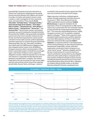 FREE TO THINK 2021: Report of the Scholars at Risk Academic Freedom Monitoring Project
2010 2012 2014 2016 2018 2020
0 = Low Respect for Academic Freedom
1 = High Respect for Academic Freedom
0
1.00
0.20
0.60
0.40
0.80
granted Singh anticipatory bail and ordered her to
refrain from “posting any instigating post spreading
hatred and enmity between the religions and classes.”
A number of scholars and students remain in state
custody or under investigation for their expression,
views, and associations. These include Anand
Teltumbde,9
Asif Iqbal Tanha,10
Devangana Kalita,11
Gokarakonda Naga (G.N.) Saibaba,12
Hany Babu,13
Meeran Haider,14
Natasha Narwal,15
Rona Wilson,16
Safoora Zargar,17
Sharjeel Imam,18
Shoma Sen,19
and
Varavara Rao.20
Most of these scholars and students
have been accused of violating the Unlawful Activities
(Prevention) Act (UAPA), a law purportedly intended to
prevent acts of terrorism and other national security
threats, but that has frequently been used to punish
and silence human rights activists, political opposition,
and other expression or activities the government finds
displeasing. Babu, Rao, Sen, Teltumbde, and Wilson
were jailed under the UAPA based on allegations that
they instigated violent clashes at the 2018 Bhima
Koregaon memorial, which commemorated an 1818
battle in which Dalit soldiers of the British army fought
upper-caste Hindus. Evidence used to support the
allegations has been called into question for its veracity
and relevance; it reportedly includes files that were
planted on one defendant’s computer. The scholars
implicated in the case are known for their human rights
and anti-caste activism. At the close of this reporting
period, Kalita, Narwal, Tanha, and Zargar—students
arrested for their peaceful activism against the CAA—
were out on bail but continued to face charges.
Higher education institutions retaliated against
scholars through suspensions and other pressures.
On January 7, 2021, Visva-Bharati University
(VBU) suspended economics professor Sudipta
Bhattacharyya, in apparent retaliation for his
expression critical of a hiring decision at VBU and his
inquiry into a conversation the vice-chancellor claimed
to have had with the renowned economist Amartya
Sen.21
The university said that Bhattacharyya “ma[de]
derogatory remarks” and “circulat[ed] a complaint
against a colleague.”22
News of the suspension order
prompted student protests and a petition signed by
more than 500 academics. On May 17, the Central
University of Kerala (CUK) suspended Gilbert
Sebastian, an assistant professor in the Department
of International Relations, for describing the Rashtriya
Swayamsevak Sangh (RSS), a Hindu-nationalist
organization connected to India’s ruling party, as a
“proto-fascist” group.23
Sebastian allegedly said this
during a virtual session of a course he teaches on
“fascism and Nazism,” during which he also allegedly
referred to other political figures and governments
that could be considered examples of proto-fascists,
including the Spanish general Francisco Franco and
the apartheid government of South Africa. Members
of a student wing of the RSS, known as the Akhil
Bharatiya Vidyarthi Parishad, complained to the
ACADEMIC FREEDOM INDEX: INDIA
India has experienced a significant drop in national respect for academic freedom since 2014. That year, Narendra Modi came to power
as prime minister and the Bharatiya Janata Party (BJP) took control of India’s Parliament. State and higher education actors have used
arrests, prosecutions, dismissals, and other coercive means to punish and silence scholars and students whose academic work, views, or
associations the government finds displeasing. Learn more about the above data, made available by the Academic Freedom Index, a tool
co-developed by the Global Public Policy Institute (GPPi), the Friedrich-Alexander-Universität Erlangen-Nürnberg (FAU), the V-Dem
Institute, and SAR, at https://www.gppi.net/2021/03/11/free-universities.
68
 