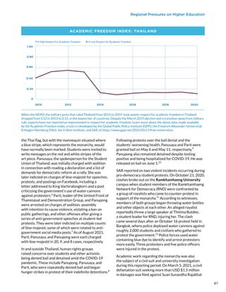 Regional Pressures on Higher Education
the Thai flag, but with the mannequin situated where
a blue stripe, which represents the monarchy, would
have normally been marked. Students were invited to
write messages on the red and white stripes of the
art piece. Panusaya, the spokesperson for the Student
Union of Thailand, was initially charged with sedition
in connection with reading a declaration and a list of
demands for democratic reform at a rally. She was
later indicted on charges of lèse-majesté for speeches,
protests, and postings on Facebook, including a
letter addressed to King Vachiralongkorn and a post
criticizing the government’s use of water cannons
against protesters.6
Parit, leader of the United Front of
Thammasat and Demonstration Group, and Panupong
were arrested on charges of sedition, assembly
with intention to cause violence, violating a ban on
public gatherings, and other offenses after giving a
series of anti-government speeches at student-led
protests. They were later indicted on multiple counts
of lèse-majesté, some of which were related to anti-
government social media posts.7
As of August 2021,
Parit, Panusaya, and Panupong were each charged
with lèse-majesté in 20, 9, and 8 cases, respectively.
In and outside Thailand, human rights groups
raised concerns over students and other activists
being denied bail and detained amid the COVID-19
pandemic. These include Panupong, Panusaya, and
Parit, who were repeatedly denied bail and began
hunger strikes in protest of their indefinite detentions.8
Following protests over the bail denial and the
students’ worsening health, Panusaya and Parit were
granted bail on May 6 and May 11, respectively.9
Panupong also remained detained despite testing
positive and being hospitalized for COVID-19. He was
released on bail on June 1.10
SAR reported on two violent incidents occurring during
pro-democracy student protests. On October 21, 2020,
clashes broke out on the Ramkhamhaeng University
campus when student members of the Ramkhamhaeng
Network for Democracy (RND) were confronted by
a group of royalists who came to counter-protest in
support of the monarchy.11
According to witnesses,
members of both groups began throwing water bottles
and other objects at each other. An alleged royalist
reportedly threw a large speaker at Thitima Butdee,
a student leader for RND, injuring her. The clash
came several days after an October 16 protest held in
Bangkok, where police deployed water cannons against
roughly 2,000 students and civilians who gathered to
protest the government.12
Police forces used water
containing blue dye to identify and arrest protesters
more easily. Three protesters and five police officers
were injured in the protest.
Academic work regarding the monarchy was also
the subject of a civil suit and university investigation
during this reporting period. On March 5, 2021, a civil
defamation suit seeking more than USD $1.5 million
in damages was filed against Suan Sunandha Rajabhat
ACADEMIC FREEDOM INDEX: THAILAND
2010 2012 2014 2016 2018 2020
0 = Low Respect for Academic Freedom
1 = High Respect for Academic Freedom
0
1.00
0.20
0.60
0.40
0.80
When the NCPO, the military junta that ruled Thailand from 2014 to 2019, took power, respect for academic freedom in Thailand
dropped from 0.52 in 2013 to 0.15, in the lowest tier of countries. Despite the March 2019 election and a transition away from military
rule, experts have not reported an improvement in respect for academic freedom. Learn more about the above data, made available
by the Academic Freedom Index, a tool co-developed by the Global Public Policy Institute (GPPi), the Friedrich-Alexander-Universität
Erlangen-Nürnberg (FAU), the V-Dem Institute, and SAR, at https://www.gppi.net/2021/03/11/free-universities.
87
 