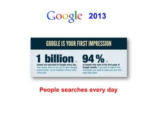People searches every day
2013
 