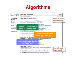 Algorithms
 