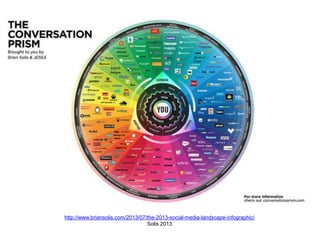 http://www.briansolis.com/2013/07/the-2013-social-media-landscape-infographic/
Solis 2013
 