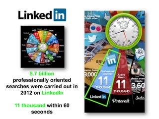 5.7 billion
professionally oriented
searches were carried out in
2012 on LinkedIn
11 thousand within 60
seconds
 