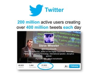 Twitter
200 million active users creating
over 400 million tweets each day
 