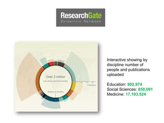 Interactive showing by
discipline number of
people and publications
uploaded
Education: 902,974
Social Sciences: 850,091
Medicine: 17,193,524
 