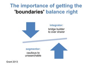 The importance of getting the
'boundaries' balance right
integrator:
bridge builder
to over sharer
segmentor:
cautious to
unsearchable
Grant 2013
 