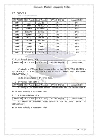 E004 Form Scholarship database management database (1) | DOCX