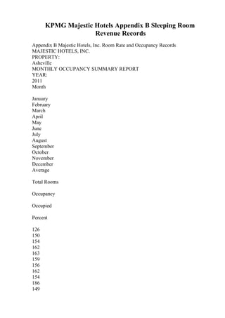 KPMG Majestic Hotels Appendix B Sleeping Room
Revenue Records
Appendix B Majestic Hotels, Inc. Room Rate and Occupancy Records
MAJESTIC HOTELS, INC.
PROPERTY:
Asheville
MONTHLY OCCUPANCY SUMMARY REPORT
YEAR:
2011
Month
January
February
March
April
May
June
July
August
September
October
November
December
Average
Total Rooms
Occupancy
Occupied
Percent
126
150
154
162
163
159
156
162
154
186
149
 