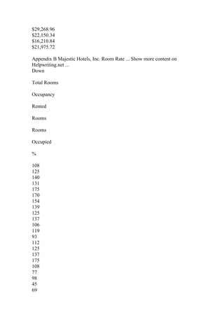 $29,268.96
$22,150.34
$16,210.84
$21,975.72
Appendix B Majestic Hotels, Inc. Room Rate ... Show more content on
Helpwriting.net ...
Down
Total Rooms
Occupancy
Rented
Rooms
Rooms
Occupied
%
108
125
140
131
175
170
154
139
125
137
106
119
93
112
125
137
175
108
77
98
45
69
 