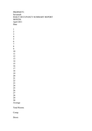 PROPERTY:
Savannah
DAILY OCCUPANCY SUMMARY REPORT
MONTH:
April 2011
Date
1
2
3
4
5
6
7
8
9
10
11
12
13
14
15
16
17
18
19
20
21
22
23
24
25
26
27
28
29
30
Average
Total Rooms
Comp.
Down
 