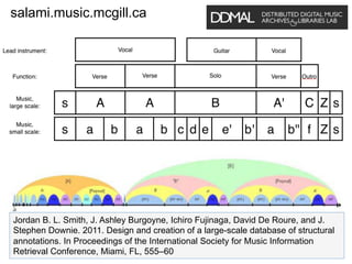 Musical Social Machines

Social Machines of Scholarship
 