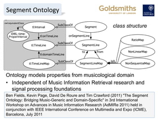 Digital	
  Music	
  
Collec6ons	
  
Student-­‐sourced	
  
ground	
  truth	
  
Community	
  
SoSware	
  
Linked	
  Data	
  
Repositories	
  
Supercomputer	
  
23,000 hours of
recorded music
Music Information
Retrieval Community
SALAMI
 