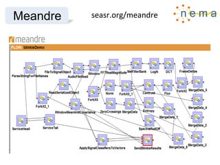 class structure
Ontology models properties from musicological domain
•  Independent of Music Information Retrieval research and
signal processing foundations
•  Maintains an accurate and complete description of
relationships that link them
Segment	
  Ontology	
  
Ben Fields, Kevin Page, David De Roure and Tim Crawford (2011) "The Segment
Ontology: Bridging Music-Generic and Domain-Specific" in 3rd International
Workshop on Advances in Music Information Research (AdMIRe 2011) held in
conjunction with IEEE International Conference on Multimedia and Expo (ICME),
Barcelona, July 2011
 