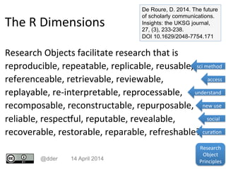 Notifications and automatic re-runs
Machines are users too
Autonomic
Curation
Self-repair
New research?
 