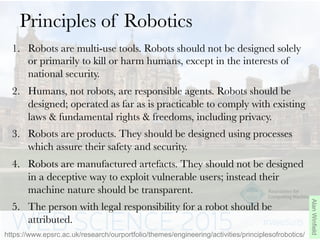 The	
  R	
  Dimensions	
  
Research	
  Objects	
  facilitate	
  research	
  that	
  is	
  
reproducible,	
  repeatable,	
  replicable,	
  reusable,	
  
referenceable,	
  retrievable,	
  reviewable,	
  
replayable,	
  re-­‐interpretable,	
  reprocessable,	
  
recomposable,	
  reconstructable,	
  repurposable,	
  
reliable,	
  respec`ul,	
  reputable,	
  revealable,	
  
recoverable,	
  restorable,	
  reparable,	
  refreshable?”	
  
@dder 14 April 2014
sci	
  method	
  
access	
  
understand	
  
new	
  use	
  
social	
  
cura6on	
  
Research	
  
Object	
  
Principles	
  
De Roure, D. 2014. The future
of scholarly communications.
Insights: the UKSG journal,
27, (3), 233-238.
DOI 10.1629/2048-7754.171
 