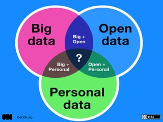 The	
  Big	
  Picture	
  
More people
Moremachines
Big Data
Big Compute
Conventional
Computation
“Big Social”
Social Networks
e-infrastructure
Online R&D
(Science 2.0)
Social
Machines
@dder
 