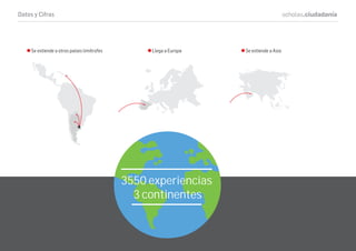 Datos y Cifras scholas.ciudadanía
Se extiende a otros países limítrofes Llega a Europa Se extiende a Asia
3550 experiencias
3 continentes
 