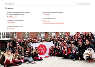 Datos y Cifras
Encuentros
4.300 jóvenes
Campamento voluntarios Paraguay
150 jóvenes
50jóvenes
Temática: Alimentación Saludable
Scholas.Ciudadania Virtual
25 jóvenes
Jornadas nacionales de estudiantes secundarios
por la cultura del encuentro y la paz
Encuentro Intercontinental de Ciudadanía
Encuentro Jóvenes Cuba - EEUU
40 jóvenes
scholas.ciudadanía
 