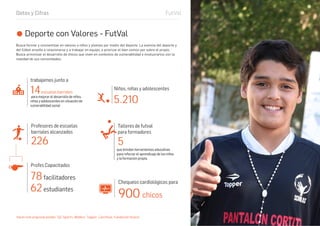 Busca formar y concientizar en valores a niños y jóvenes por medio del deporte. La esencia del deporte y
del fútbol enseña a relacionarse y a trabajar en equipo, a priorizar el bien común por sobre el propio.
Busca armonizar el desarrollo de chicos que viven en contextos de vulnerabilidad e involucrarlos con la
realidad de sus comunidades.
Hacen este programa posible: TyC Sports, Webber, Topper, Carrefour, Fundación Avanzi
Deporte con Valores - FutVal
Niños, niñas y adolescentes
5.210
226
Profesores de escuelas
barriales alcanzados
Talleres de futval
para formadores
5
Profes Capacitados
78facilitadores
62estudiantes
Datos y Cifras FutVal
trabajamos junto a
14escuelas barriales
para mejorar el desarrollo de niños,
niñas y adolescentes en situación de
vulnerabilidad social
que brindan herramientas educativas
para reforzar el aprendizaje de los niños
y la formación propia.
Chequeos cardiológicos para
900 chicos
 