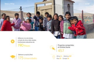 Adhieren a nuestra Red:
175 Universidades
Datos y Cifras scholas.social
Proyectos compartidos
en Scholas.Social:
Africa 14 - América 387
Asia 20 - Europa 36
457
Adhieren a la red scholas
a través de otras redes aliadas
Instituciones educativas de:
190 Países
 