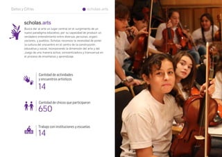 scholas.arts
Busca dar al arte un lugar central en el surgimiento de un
nuevo paradigma educativo, por su capacidad de producir un
verdadero entendimiento entre diversas personas, organi-
zaciones, y pueblos. Scholas reconoce la necesidad de poner
la cultura del encuentro en el centro de la construcción
educativa y social, incorporando la dimensión del arte y del
Juego de una manera activa, concientizadora y transversal en
el proceso de enseñanza y aprendizaje.
Datos y Cifras
scholas.arts
14
Cantidad de chicos que participaron
650
Cantidad de actividades
y encuentros artísticos
14
Trabajo con instituciones y escuelas
 