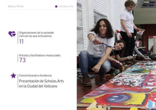 Artistas y facilitadores involucrados
73
Concientización e Incidencia
Presentación de Scholas.Arts
en la Ciudad del Vaticano
Organizaciones de la sociedad
civil con las que articulamos
11
scholas.artsDatos y Cifras
 