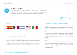 Datos y Cifras
Hacen este programa posible: IBM, Google, Globant, Telecom, Line 64
scholas.labs
Es una aceleradora de proyectos educativos. La tecnología es el medio ideal para
dar a la educación su máximo potencial, como también para concientizar y generar
herramientas para diseñar un aula global que recupere el pacto educativo.
Durante estos 3 días, participantes y dinamizadores demostraron una actitud y capacidades
muy altas, en cada sede se dividieron en equipos de mínimo 6 personas y con perﬁles muy
diferentes para trabajar en un gran reto. El éxito del evento a parte de cumplir con los objeti-
vos deseados en la creación de grandes proyectos y un gran networking entre los asistentes,
fue la repercusión en medios y empresas con el interés de participar en otras sesiones.
scholas.labs
Scholas jam
Países
Estados Unidos ItaliaEspaña México Argentina
Desarrollo del evento Scholas Jam
Taquito
creación de comunidad inclusiva entre padres, alumnos y docentes para
optimizar los esfuerzos invertidos en educación
Moov
Una aplicación para incluir a las personas mayores en la era digital para
compartir momentos con los jovenes. Existen muchas herramientas que nos
facilitan la vida pero que ellos ven intimidantes y difíciles de entender cuando
no lo son. 
MIGO
Un proyecto que apunta a conectar la realidad y la tecnología ofreciendo a
niños una experiencia multisensorial. Utiliza tecnología que proyecta
imágenes con las que se pueden interactuar en cualquier superﬁcie, que
estimulan la imaginación, la integración social, y habilidades para resolver
problemas con objetos.
Mención de pre-selección de propuestas
 