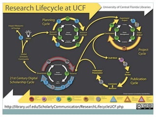 Celebrating Open Access Week: Scholarly Communication Initiatives in Academic Libraries