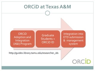 Celebrating Open Access Week: Scholarly Communication Initiatives in Academic Libraries