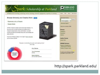 Celebrating Open Access Week: Scholarly Communication Initiatives in Academic Libraries