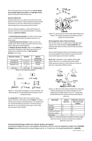 SLRM/JRBM| 12
The most known forces of attraction are van der Waals
forces, dipole-dipole interactions and hydrogen bonds.
We will characterize these bonds later.
Quantum Mechanics
Quantum Mechanics is a quite a fancy term but it only
pertains to the study of understanding how the electrons
move about in the atom: where they are located and
what energy they are possessing at the moment.
General Chemistry helped us understand the gist of
quantum mechanics by representing them in symbols
known as quantum numbers.
1. Principal Quantum Number, (n) refers to the energy
level, or a wide estimated orbit where electrons can
move about.
2. Azimuthal Quantum Number (l) refers to the even
smaller areas of the energy level where electrons more
likely rotate about called subshells.
3. Magnetic Quantum Number refers to the orbitals, or
slots within the electron shell where two electrons of
different spins (determined by 4. Spin Quantum
Number) can occupy.
Quantum number Symbols What it
represents
Principal (n) 1, 2, 3, 4, 5… Energy shell
Azimuthal (l) s, p, d, f… Subshell
Magnetic (ml) …-2, -1, 0, 1,
2…
Orbital
Spin (ms) -1/2, +1/2 Electron spin
Table 1.1. The quantum numbers.
Figure 1.1. The shapes of orbitals in s and p subshells. The
sphere shape of s and dumbbell shape of p play a role in
multiple bonding.
An energy shell contains even more specific spaces
wherein electrons move about called orbitals, and these
orbitals have shapes as depicted above. This should erase
our mindset that because we draw a chemical bond as
two dots or as a line, electrons just stay in a line. They
stay movingin these orbitals.
Figure 1.2. Kekule structure and orbital shape diagram of
ethene. The symbols enclosed in parenthesis (pi and
sigma) are discussed later.
Electronegativity: Basis of Chemical Bonds
Even the formation of a single Carbon-Hydrogen bond
requires the understanding of electronegativity, the
property of an atom to attract electrons (by its protons)
toward itself.
A more electronegative atom has the tendency to pull a
less electronegative atom towards it because they will
share orbital spaces and reduce instability.
Octet rule is followed in atom stability, where eight
valence electrons are considered the most stable.
Differing valence electrons mean different number of
electrons required by different atoms.
Figure 1.3. Note here that sodium achieves the octet rules
because by giving its one valence electron on its 3
rd
energy level, all eight electrons on its 2
nd
energy level
automatically become valence electrons following the
octet rule.
Element(s) Valence
Electrons
Electrons more to
reach octet rule/
stability
Carbon 4 4
Nitrogen 5 3
Oxygen 6 2
Fluorine, Chlorine,
Bromine, Iodine
7 1
Hydrogen 1 1
Table 1.2. Common elements in organic chemistry along
with their valence electrons and electrons needed to
follow the octet rule.
Formal and Partial Charges: A little more that just “positive and negative”
A positively charged atom has its own degrees of positivity, and vice-versa for negatively charged ones. Formally
charged ones are those with an actual charge such as +1, +2 and so on. An already bonded atomis partially
 