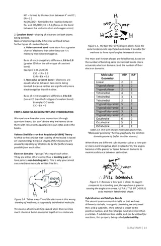 SLRM/JRBM| 14
KCl – formed by the reaction between K
+
and Cl
-
;
EN = 2.2
NaCH3COO – formed by the reaction between
Na
+
and CH3COO
-
; EN = 2.6; (focus on the bond
between the sodium cation and oxygen anion)
2. Covalent Bond – sharing of electrons on both atoms
being bonded.
Basis of electronegativity difference will lead to two
further types of covalent bonds.
a. Polar-covalent bond –one atom has a greater
share of electrons than other because itis
relatively more electronegative.
Basis of electronegativity difference, 0.6 to 1.9
(greater ED than the other type of covalent
bond)
Example: C-O and CN
C-O – EN = 1.0
CN – EN = 0.5
b. Non-polar covalent bond – electrons are
equally shared between two atoms being
bonded, because neither are significantly more
electronegative than the other.
Basis of electronegativity difference, 0 to 0.4
(lesser ED than the first type of covalent bond)
Example: C-C bonds
C-C – EN = 0
PART 3. MOLECULAR GEOMETRY AND HYBRIDIZATION
We now know how electrons move about through
quantum theory, but don’t know why we have to draw
them with consistent appearancein our notes and in the
books.
Valence Shell Electron-Pair Repulsion (VSEPR) Theory -
faithful to the concept that stability of molecules is based
on lowest energy because shapes of the molecules are
caused by repelling of electrons to be the farthest away
possible from each other.
Electron domains - “groups” that repel each other.
Tthey are either other atoms (thus a bonding pair) or
lone pairs (a non-bonding pair)). This is why you cannot
see a methane molecule written like this.
Figure 1.4. “Move away!” said the electrons in this wrong
drawing of methane, a supposedly tetrahedral molecule.
This is also why instability is caused when there are too
much chemical bonds crumpled together in a molecule.
Figure 1.5. The fact that all hydrogen atoms have the
same tendencies to repel electrons make it possible for
methane to have equal angles between H atoms.
The most well-known shapes are listed below, based on
the number of bonding pairs or chemical bonds (more
accurately electron domains) and the number of their
electron domains.
Molecular
Geometry
#BP #LP
Linear 2 0
Trigonal planar 3 0
Trigonal planar 2 1
Tetrahedral 4 0
Tetrahedral 3 1
Tetrahedral 2 2
Trigonal bipyramid 5 0
Trigonal bipyramid 4 1
Trigonal bipyramid 3 2
Trigonal bipyramid 2 3
Octahedral 6 0
Octahedral 5 1
Octahedral 4 2
Table 1.4. The well-known molecular geometries.
“Molecular geometry” here is specifically the electron
domain geometry (refer to other sources).
When there are different substituents such as a lone pair
or more electronegative atom (instead of H), the angles
become a little greater or lesser between domains to
maximize distance between each other.
Figure 1.7. Because a lone pair is closer to oxygen
compared to a bonding pair, the repulsion is greater
causing the angle to increase JUST A LITTLE BIT (>109.5)
as to maintain tetrahedral shape.
Hybridization and Multiple Bonds
The second quantum number tells us that we have
different subshells. In organic chemistry, we only need
the s and p subshells. The s orbital is closer to the
positive nucleus, and their charges neutralize more than
p orbitals. P orbitals are less stable and can be utilized for
reactions, this property being called polarizability.
 