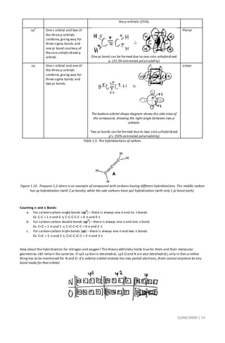 SLRM/JRBM| 16
the p orbitals (25%).
sp
2
One s orbital and two of
the three p orbitals
combine, giving way for
three sigma bonds and
one pi bond courtesy of
the one unhybridized p
orbital. One pi bond can be formed due to one solo unhybridized
p. (33.3% estimated polarizability)
Planar
sp One s orbital and one of
the three p orbitals
combine, giving way for
three sigma bonds and
two pi bonds.
The bottom orbital shape diagram shows the side view of
the compound, showing the right angle between two p
orbitals.
Two pi bonds can be formed due to two solo unhybridized
p’s. (50% estimated polarizability)
Linear
Table 1.5. The hybridizations of carbon.
Figure 1.10. Propane-1,2-diene is an example of compound with carbons having different hybridizations. The middle carbon
has sp hybridization (with 2 pi bonds), while the side carbons have sp2 hybridization (with only 1 pi bond each).
Counting  and  Bonds
a. For carbon-carbon single bonds (sp
3
) – there is always one  and no bonds
Ex. C-C = 1  and 0 , C-C-C-C-C = 4  and 0 
b. For carbon-carbon double bonds (sp
2
) – there is always one  and one  bond
Ex. C=C = 1  and 1 , C=C-C=C-C = 4  and 2 
c. For carbon-carbon triple bonds (sp) – there is always one  and two  bonds
Ex. CC = 1  and 2 , CC-C=C-C = 4  and 3 
How about the hybridization for nitrogen and oxygen? The theory definitely holds true for them and their molecular
geometries still remain the same (ex. If sp3 carbon is tetrahedral, sp3 O and N are also tetrahedral), only in that a nother
thing has to be mentioned for N and O: if a valence orbital already has two paired electrons, there cannot anymore be any
bond made for that orbital.
 