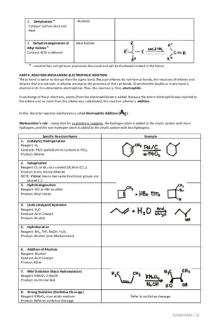 SLRM/JRBM| 31
2. Dehydration *
1. Catalyst: Sulfuric Acid and
Heat
Alcohols
3. Dehydrohalogenation of
Alkyl Halides *
Catalyst: KOH in ethanol
2.
Alkyl Halides
* - reaction has not yet been previously discussed and will beillustrated instead in the future.
PART 4. REACTION MECHANISM: ELECTROPHILIC ADDITION
The pi bond is easier to disrupt than the sigma bond. Because alkanes do not have pi bonds, the reactions of alkenes and
alkynes that are not seen in alkanes are due to the presence of their pi bonds. Given that the double or triple bond is
electron rich,itis attracted to electrophiles. Thus, the reaction is, first, electrophilic.
In exchange of the pi electrons, atoms (from the electrophile) were added. Because the entire electrophile was inserted to
the alkene and no atom from the alkene was substituted, the reaction scheme is addition.
In this, the total reaction mechanismis called Electrophilic Addition (AE).
Markovnikov’s rule - states that for asymmetric reagents, the hydrogen atom is added to the vinylic carbon with more
hydrogens, and the non-hydrogen atom is added to the vinylic carbon with less hydrogens.
Specific Reaction Name Example
1. (Catalytic) Hydrogenation
Reagent: H2
Catalysts: Pd/C (palladium on carbon) or PtO2
Product: Alkane
2. Halogenation
Reagent: Cl2 or Br2 on a solvent (DCM or CCl4)
Product: trans-Vicinal dihalide
NOTE: Vicinal means two same functional groups are
placed 1,2.
3. Hydrohalogenation
Reagent: HCl or HBr on ether
Product: Alkyl halide
4. (Acid-catalyzed) Hydration
Reagent: H2O
Catalyst: Acid Catalyst
Product: Alcohol
5. Hydroboration
Reagent: BH3, THF, NaOH, H2O2
Product: Alcohol (anti-Markovnikov)
6. Addition of Alcohols
Reagent: Alcohol
Catalyst: Acid Catalyst
Product: Ether
7. Mild Oxidation (Basic Hydroxylation)
Reagent: KMnO4 in NaOH
Product: cis-Vicinal diol
8. Strong Oxidation (Oxidative Cleavage)
Reagent: KMnO4 in an acidic medium
Product: Refer to oxidative cleavage
Refer to oxidative cleavage.
 