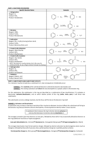 SLRM/JRBM| 35
PART 3. REACTIONS ON BENZENE
Specific Reaction Name Example
1. Halogenation
Reagent: X2
Catalyst: FeX3
Product: Halobenzene
2. Nitration
Reagent: HNO3
Catalyst: H2SO4
Product: Nitrobenzene
3. Sulfonation
Reagent: SO3 + H2SO4 (Fuming Sulfuric Acid)
Catalyst: H2SO4
Product: Benzenesulfonic acid
4. Friedel-Crafts Alkylation
Reagent: Alkyl Chloride
Catalyst: AlCl3
Product: Alkylbenzene
5. Friedel-Crafts Acylation
Reagent: Acyl Halide
Catalyst: AlCl3
Product: Acylbenzene
NOTE: The productis usuallya ketone, but in the case of a
methanoyl halide, do you still get a ketone? (Answer by drawing)
6. Hydrogenation
Reagent: H2
Catalyst: PtO2
Product: Cyclohexane
7. Oxidation
Reagent: KMnO4, H2O
Product: Benzoic Acid
PART 4. SUBSTITUENTS AND SUBSTITUENT EFFECTS
For a benzene ring that already has a substituent to it, two consequences immediately occur:
CHANGE 1: The reactivity of the substituted benzene is altered (increased or decreased); and
CHANGE 2: The existing substituent will direct the new electrophile to a specific carbon in the benzene ring.
For this explanation, the substituents in the ring are described as a combination of two classifications: if it activates or
deactivates (activator/deactivator), and on which relative carbon of the ring (ortho, meta, para) it will direct new
substituents.
The substituents can also undergo reactions, but the focus will first be on the benzene ring itself.
CHANGE 1: Activators and Deactivators
A substituent may increase or decrease reactivity of the ring due to whatever structural effects the substituent will bring to
the benzene ring. Because benzene attracts electrophiles,increasing electron density makes it more reactive.
A substituent that increases the ring’s electron density activates it,
and any that decreases its electron density deactivates it.
The strongest activators give free electrons as lone pairs, followed by those which may occasionally delocalize electrons to
the ring (additional resonance or hyperconjugation).
Lone pair delocalization (ex. Amines) > Resonance (ex. Conjugated alkyl groups) = CH hyperconjugation (ex. Alkyls)
The strongest deactivators have formal positive charges, followed by electron attraction by electronegative atoms (such as
halogens), followed by those which possess only a partial positive charge (as in partially positive carbons).
Formal positive charge (ex. Nitro group) > Electronegativity (ex. Halogens) > Partial positive charge (ex. Carbonyl)
 