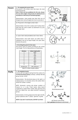 SLRM/JRBM| 4
Parent 1a. On assigning the parent chain:
The parent is the carbon chain that bears the most
functional groups.
Note: If there are two candidates for this rule, choose
the one with a higher total priority of substituents (in
accordance to hierarchy of functional groups).
Demonstration: Some people may think that rule 1b
(longest chain rule) will apply here, but 1a overrules it.
1b. The parent is the longest carbon chain.
Demonstration: Since the 5-carbon and 7-carbon chain
both have the same number of substituents (1), pick
the longer chain.
1c. Cyclic chains take precedence over linear chains.
Demonstration: Since both chains can either have 1
substituent and are of equal length, the cyclic chain
becomes the parent.
2. On writing the parent in the name:
The parent shall be named according to the carbon
chain length. The first few prefixes are listed below.
#Carbons Carbon length prefix
1 Meth-
2 Eth-
3 Prop-
4 But-
5 Pent-
6 Hex-
7 Hept-
8 Oct-
9 Non-
10 and so on Dec- and so on
Table P3. Carbon length prefixes.
Propane.
Prefix 1a. On assigning locants:
Locants will be assigned starting from the carbon of a
terminal functional group (carboxyl, carboxyl derived
group, formyl, nitrile).
Demonstration: The functional group at the right is a
carboxyl group. It is terminal, and so the carbon there
will be the number 1 carbon.
NOTE: Systematic naming only allows numbers as
locants (1, 2, 3, etc). Trivial names allow locant
assignment as greek letters (alpha, beta, gamma) and
will also follow this rule about terminal functional
groups.
Demonstration: On the compound at the right, the NH2
group is placed on the 4
th
carbon, “gamma” in greek.
NOTE: If you don’t need locants, DO NOT use them.
3-bromobutanoic acid
Left: Butyric acid (trivial)
Right: gamma-aminobutyric acid (trivial)
 
