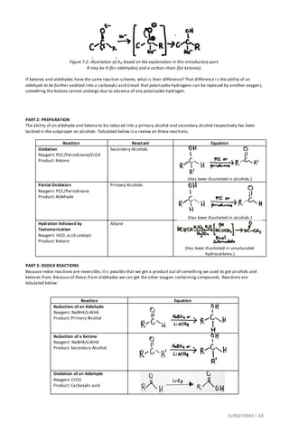 SLRM/JRBM| 48
Figure 7.2. Illustration of AN based on the explanation in this introductory part.
R may be H (for aldehydes) and a carbon chain (for ketones).
If ketones and aldehydes have the same reaction scheme, what is their difference? That difference i s the ability of an
aldehyde to be further oxidized into a carboxylic acid (recall that polarizable hydrogens can be replaced by another oxygen),
something the ketone cannot undergo due to absence of any polarizable hydrogen.
PART 2: PREPARATION
The ability of an aldehyde and ketone to be reduced into a primary alcohol and secondary alcohol respectively has been
tackled in the subproper on alcohols. Tabulated below is a review on these reactions.
Reaction Reactant Equation
Oxidation
Reagent: PCC/Periodinane/CrO3
Product: Ketone
Secondary Alcohols
(Has been illustrated in alcohols.)
Partial Oxidation
Reagent: PCC/Periodinane
Product: Aldehyde
Primary Alcohols
(Has been illustrated in alcohols.)
Hydration followed by
Tautomerization
Reagent: H2O, acid catalyst
Product: Ketone
Alkyne
(Has been illustrated in unsaturated
hydrocarbons.)
PART 3: REDOX REACTIONS
Because redox reactions are reversible, itis possible that we get a product out of something we used to get alcohols and
ketones from. Because of these, from aldehydes we can get the other oxygen-containing compounds. Reactions are
tabulated below.
Reaction Equation
Reduction of an Aldehyde
Reagent: NaBH4/LiAlH4
Product: Primary Alcohol
Reduction of a Ketone
Reagent: NaBH4/LiAlH4
Product: Secondary Alcohol
Oxidation of an Aldehyde
Reagent: CrO3
Product: Carboxylic acid
 