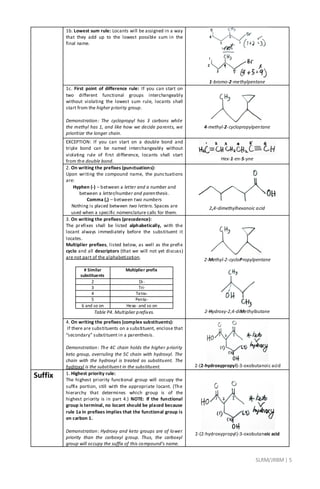 SLRM/JRBM| 5
1b. Lowest sum rule: Locants will be assigned in a way
that they add up to the lowest possible sum in the
final name.
1-bromo-2-methylpentane
1c. First point of difference rule: If you can start on
two different functional groups interchangeably
without violating the lowest sum rule, locants shall
start from the higher priority group.
Demonstration: The cyclopropyl has 3 carbons while
the methyl has 1, and like how we decide parents, we
prioritize the longer chain.
4-methyl-2-cyclopropylpentane
EXCEPTION: If you can start on a double bond and
triple bond can be named interchangeably without
violating rule of first difference, locants shall start
from the double bond. Hex-1-en-5-yne
2. On writing the prefixes (punctuations):
Upon writing the compound name, the punctuations
are:
Hyphen (-) – between a letter and a number and
between a letter/number and parenthesis.
Comma (,) – between two numbers
Nothing is placed between two letters. Spaces are
used when a specific nomenclature calls for them.
2,4-dimethylhexanoic acid
3. On writing the prefixes (precedence):
The prefixes shall be listed alphabetically, with the
locant always immediately before the substituent it
locates.
Multiplier prefixes, listed below, as well as the prefix
cyclo and all descriptors (that we will not yet discuss)
are not part of the alphabetization.
# Similar
substituents
Multiplier prefix
2 Di-
3 Tri-
4 Tetra-
5 Penta-
6 and so on Hexa- and so on
Table P4. Multiplier prefixes.
2-Methyl-2-cycloPropylpentane
2-Hydroxy-2,4-diMethylbutane
4. On writing the prefixes (complex substituents):
If there are substituents on a substituent, enclose that
“secondary” substituent in a parenthesis.
Demonstration: The 4C chain holds the higher priority
keto group, overruling the 5C chain with hydroxyl. The
chain with the hydroxyl is treated as substituent. The
hydroxyl is the substituent in the substituent. 2-(2-hydroxypropyl)-3-oxobutanoic acid
Suffix 1. Highest priority rule:
The highest priority functional group will occupy the
suffix portion, still with the appropriate locant. (The
hierarchy that determines which group is of the
highest priority is in part 4.) NOTE: If the functional
group is terminal, no locant should be placed because
rule 1a in prefixes implies that the functional group is
on carbon 1.
Demonstration: Hydroxy and keto groups are of lower
priority than the carboxyl group. Thus, the carboxyl
group will occupy the suffix of this compound’s name.
2-(2-hydroxypropyl)-3-oxobutanoic acid
 