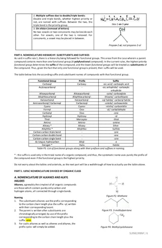 SLRM/JRBM| 6
2. Multiple suffixes due to double/triple bonds:
Double and triple bonds, whether highest priority or
not, are named with suffixes. Between the two, the
triple bond is the priority group. Hex-1-en-5-yne
3. On elision (removal of letters)
No two vowels or two consonants may be beside each
other. For vowels, one of the two is removed. For
consonants, a vowel may be placed in between.
Propan-2-ol, not propane-2-ol
PART 4. NOMENCLATURE HIERARCHY: SUBSTITUENTS AND SUFFIXES
As said in suffix rule 1, there is a hierarchy being followed for functional groups. This arose from the case wherein a parent
compound contains more than one functional group (A polyfunctional compound). In the current rules, the highest priority
functional group determines the suffix of the compound, and the lower functional groups will be treated as substituents of
the compound. Thus, given the fact that only one functional group is present, their suffix will be used.
The table below lists the accordingsuffix and substituent names of compounds with that functional group.
Functional Group Prefix Suffix
Carboxyl Carboxy- -oic acid/ -carboxylic acid
Acyloxycarbonyl - -oic anhydride/ -carboxylic
anhydride
Alkoxycarbonyl Alkoxycarbonyl- -oate/ -carboxylate
Alkylthiocarbonyl Alkylthiocarbonyl- -thioate/ -carbothioate
Halocarbonyl Halocarbonyl- -oyl halide/ -carbonyl halide
Aminocarbonyl/ Carbamoyl Carbamoyl- -amide/ -carboxamide
Cyano Cyano- -nitrile/ -carbonitrile
Formyl Oxo- -al/ -carbaldehyde
Carbonyl Oxo- -one
Hydroxyl Hydroxy- -ol
Thiol Mercapto- -thiol
Amino Amino- -amine
Alkoxy * Alkoxy- Ether
Alkylthio * Alkylthio- Sulfide
Carbon-carbon triple bond - -yne
Carbon-carbon double bond - -ene
Carbon-carbon single bond - -ane
As longas hydrocarbon Alkyl- -e
Halogen * Halo- Halide
Table P5. List of functional groups along with their prefixes and suffixes in naming.
* - the suffix is used only in the trivial name of a organic compound, and thus, the systematic name uses purely the prefix of
the compound even if the functional group is the highest priority.
Do not worry about the tables and asterisks, as the next part will be a walkthrough of how to actually use the table above.
PART 5. IUPAC NOMENCLATURE DIVIDED BY ORGANIC CLASS
A. NOMENCLATURE OF ALKANES AND ALKYL
HALIDES
Alkanes, agreeably the simplest of all organic compounds
are those which contain purely only carbon and
hydrogen atoms, all connected through single bonds.
Naming
1. The substituent alkanes use the prefix corresponding
to the carbon chain length plus the suffix –yl, written
with their correspondinglocant.
2. The parent is written after substituents are
chronologically arranged, by use of the prefix
corresponding to the carbon chain length plus the
suffix –ane.
3. For cyclic alkanes as well as alkenes and alkynes, the
prefix cyclo- will simply be added.
Figure P2. Methane
Figure P3. 3-methylpentane
Figure P4. Methylcyclohexane
 