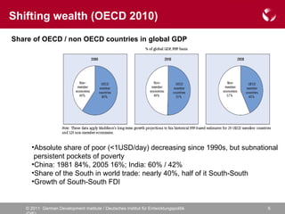 Shifting wealth (OECD 2010) Share of OECD / non OECD countries in global GDP   Absolute share of poor (<1USD/day) decreasing since 1990s, but subnational  persistent pockets of poverty China: 1981 84%, 2005 16%; India: 60% / 42% Share of the South in world trade: nearly 40%, half of it South-South Growth of South-South FDI 